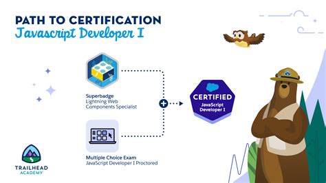 JavaScript-Developer-I Zertifikatsdemo