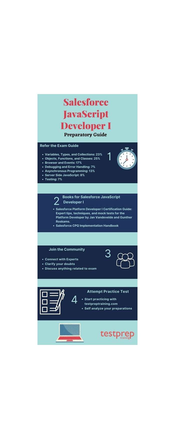 Exam Cram JavaScript-Developer-I Pdf