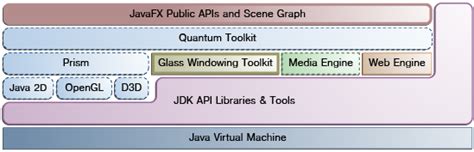 Javafx api documentation.  javafx. scene .  JavaScript Object: These APIs are in the jdk. even...