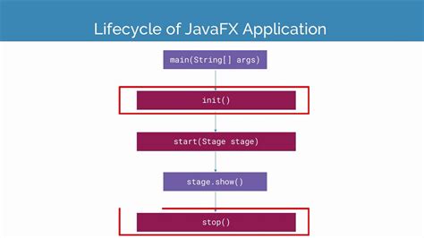 Javafx application class.  Situations where the JavaFX runtime is star...