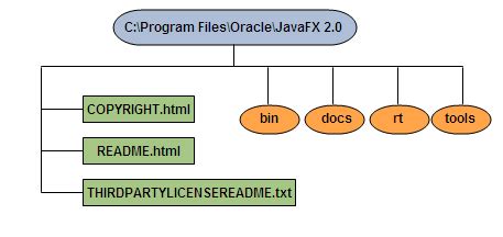 Javafx documentation oracle.  THIRDPARTYLICENSEREADME. print javafx. JavaFX is a ...