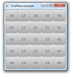 Javafx gridpane example.  I have put buttons in the cells with the setConst...