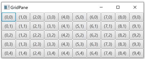 Javafx gridpane spacing. setVgap (5); - This method sets the vertical gap (spacing) be...