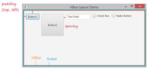 Javafx hbox alignment.  If I add a new component to the HBox it's automatically...