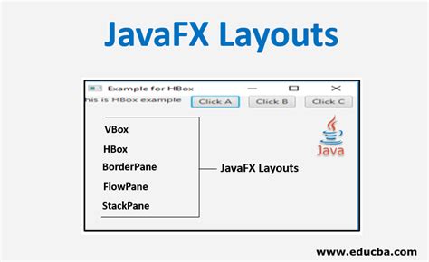 Javafx layouts.  Jun 26, 2022 · JavaFX has a special purpose control calle...