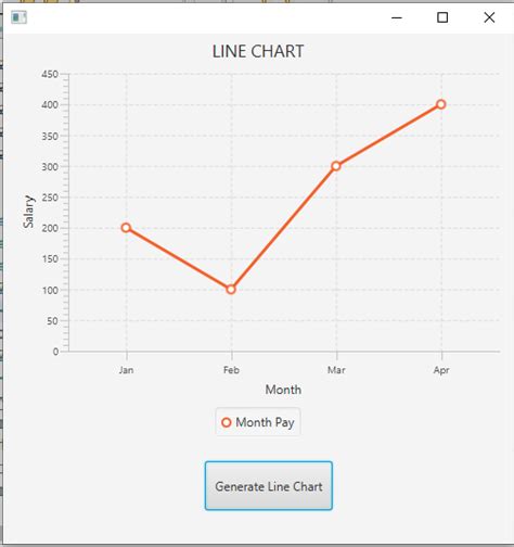 Javafx numberaxis example.  A line chart or line graph displays information as...