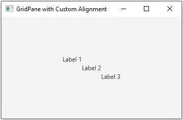 Javafx set alignment. .  final Pos getAlignment () Gets the value of the alignment property. ...