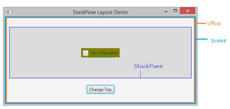 Javafx stackpane positioning.  Pane resizes each managed child regardle...