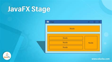 Javafx stage scene. application.  I have to run it without extends Application.  Settin...
