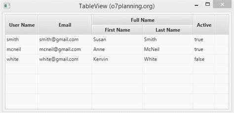 Javafx tablecolumn.  Method Detail getValue Sep 30, 2016 · TableColumn tc = ...