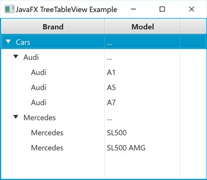 Javafx treetableview example.  This JavaFX TreeTableView tutorial explain...