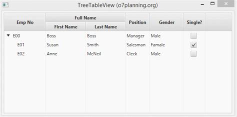 Javafx treeview cell factory example. TreeTableColumn #setCellValueFactory () .  By The...