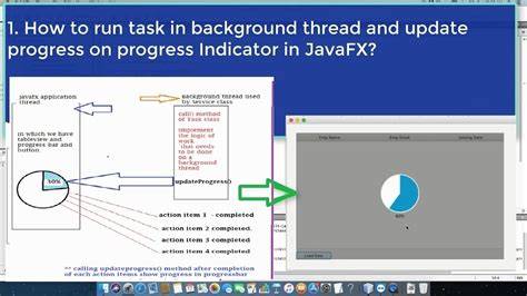 Javafx update progress bar from thread.  If it's still not working, you should edit ...