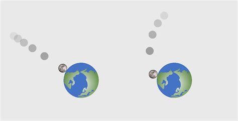 Javalab gravity simulator.  Free fall movement All objects on Earth ar...