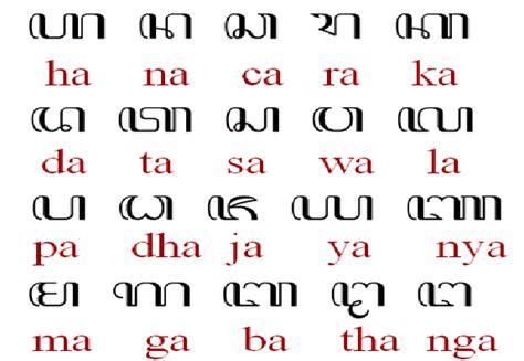 Javanese Alphabet Image & Photo (Free Trial) Bigstock