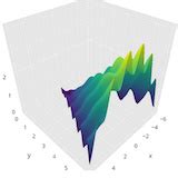 Javascript 3d plot. Plotly.  Examples of how to make 3D graphs such as 3D...