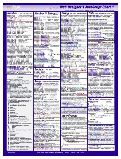 Javascript Album on Imgur Javascript cheat sheet, Computer