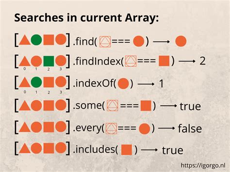 Javascript Array methods cheatsheet