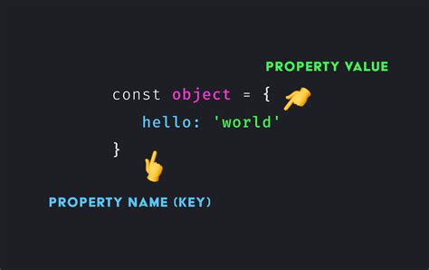 Javascript Object Properties with Examples