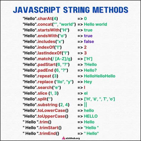 Javascript String Templating