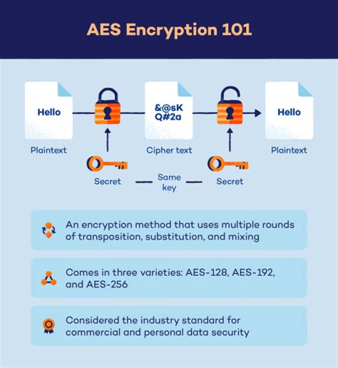 Javascript aes encryption.  The perfect free alternative CodeVault is a secure digi...