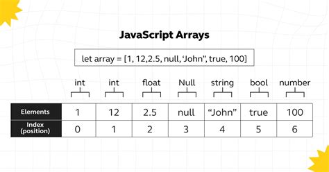 Javascript array of xy coordinates.  In JavaScript, arrays are one of the most flexibl...
