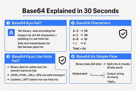 Javascript byte array to base64.  I made this for fun, and to learn how base64 encoding wo...