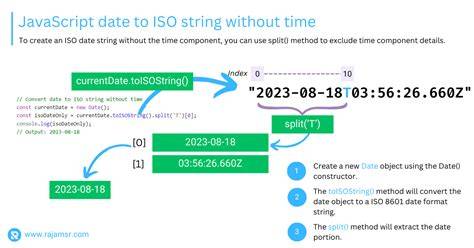 Javascript convert string to date without time zone. g.  Remove This function is u...