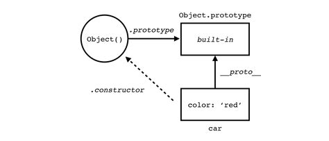 Javascript error object to string. prototype (from which all error objects inherit) doesn't have...