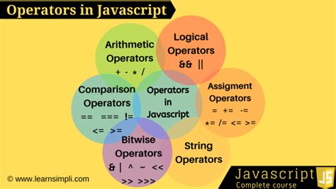 Javascript for spark ar.  It returns its right-hand-side operand when its left-hand-side operand...