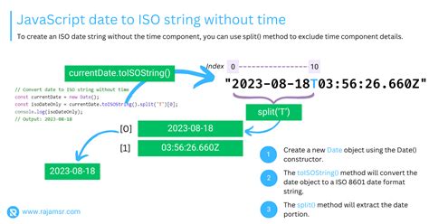 Javascript format date time string. .  ...