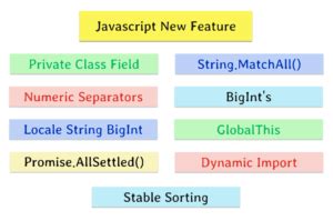 Javascript new features.  Sep 1, 2025 · Today's new features continue th...