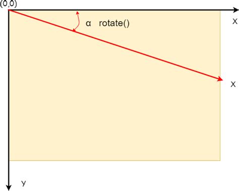 Javascript rotate url.  See Anurag's explanation of those values that will evaluate t...
