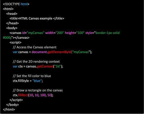 Javascript shapes code.  It leverages the Canvas element in HTML, which acts as a drawing surf...