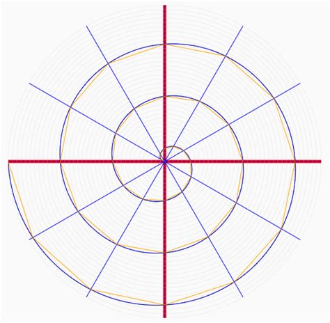 Javascript spiral.  Intended for creating an SVG-based circle graph that consists of spiral...
