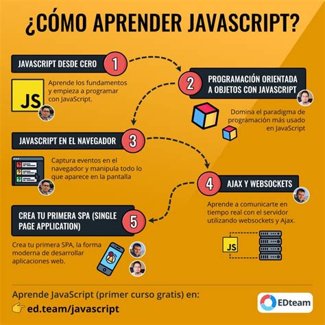 Javascript una guía para aprender el lenguaje de programación javascript. - Un enfoque de sistemas para el desarrollo agrícola.