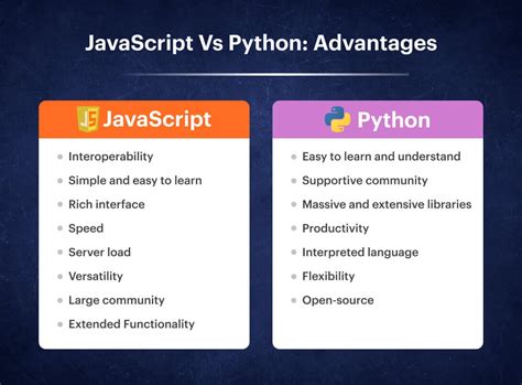 Javascript vs python. May 12, 2022. Home Blog Python vs JavaScript: Main Differences, Performance Comparison, and Areas of Application. The complexity of modern web apps lies far beyond creating eye-catching user interfaces with countless elements. To enable lag-free experience and effortless scalability, it’s important to pay due attention to the architecture ... 