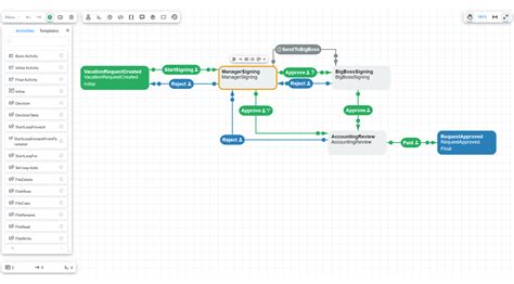 Javascript workflow designer open source.  Mar 7, 2016 · What does $ {} (dollar sign ...