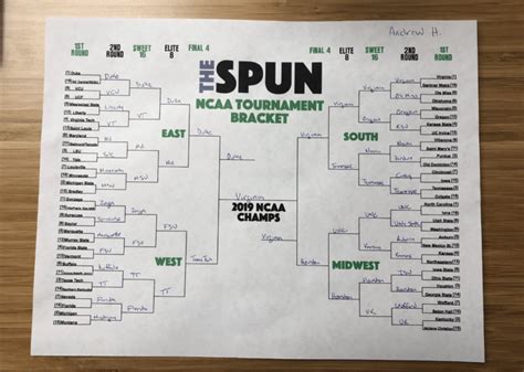 When the NCAA Division I Men's Basketball Committee released a bracket preview of the 2024 NCAA Tournament's top 16 teams on Feb. 17, it was Purdue, UConn, Houston, Arizona penciled in as the No .... 