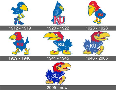 Standings. Stats. Rankings. More. The Kansas Jayhawk mascot seems friendly enough. He's red and blue and has big eyes and a semi-smile. He wears boots. As mascots go, you could do a lot worse.. 