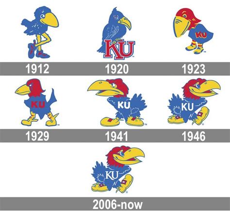 When it comes to the Kansas Jayhawks, the only way to show your full-fledged support for the sports teams is by partaking in the tradition of shouting "Rock Chalk, Jayhawk." According to KU Info, the chant originated in 1886 by the University Science Club. Chemistry professor E.H.S. Bailey created the first version, which consisted of repeating .... 