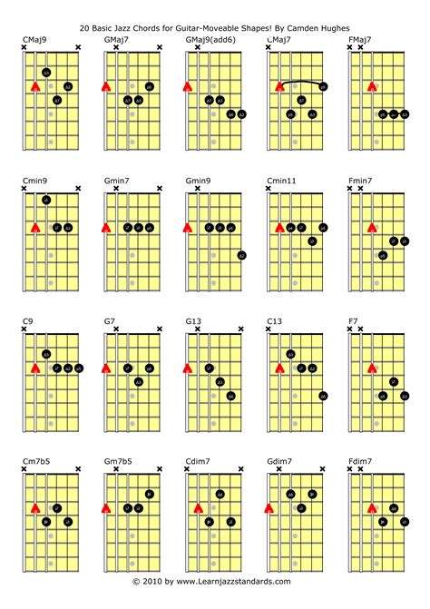 Jazz chords. This jazz guitar chord dictionary is a reference to help you find great-sounding 7th-chord voicings to play and improvise over jazz standards. The 244 chord shapes in the chord dictionary are essential knowledge for any jazz guitarist and will enable you to comp chords with confidence. 