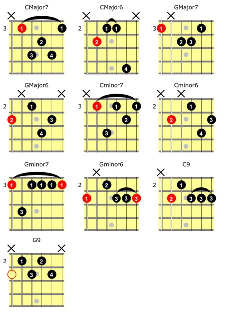 Jazz guitar blogspot.  I&rsquo;m obsessed with these jazz chords! I managed to Free jazz guitar...