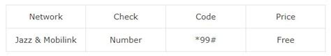 Jazz sim number check code.  Learn different ways to check your Jazz number using the USSD...
