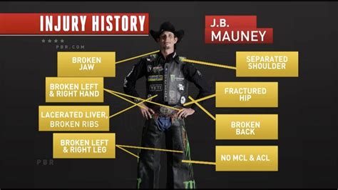 Jb mauney injury. Things To Know About Jb mauney injury. 