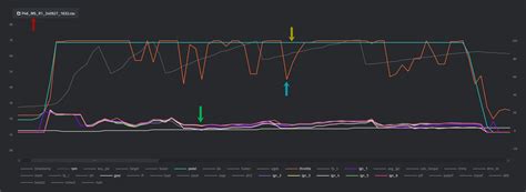 Jb4 future use a.  So what map & fuel is everyone running in 2023? Map 0: JB4 disabled Map 1: 4...