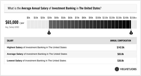 Jbg Investments, Ltd. Average Salaries Salary.com