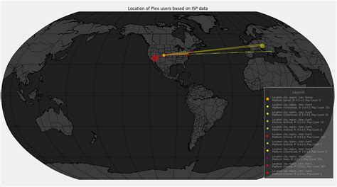 Jbops killstream.  So these scripts will only work for Plex Pass users. ' Is ...