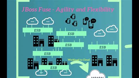 Jboss fuse tutorial. JBoss Fuse is an enterprise edition of Apache Serv...
