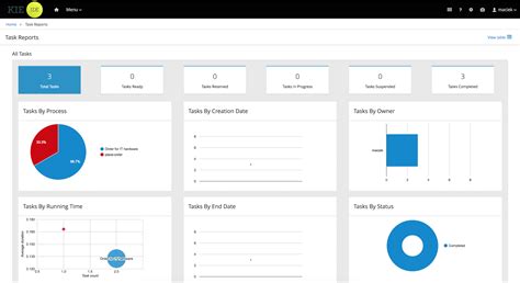 Jbpm Open Source Business Automation Toolkit Jbpm Business Automation Toolkit